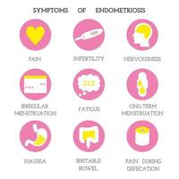 tot stand brengen de symptomen van adenomyose, intern endometriose of adenomyometritis. vlak vector pictogrammen.