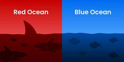blauw oceaan vergelijkt met rood oceaan. bedrijf afzet presentatie. vector