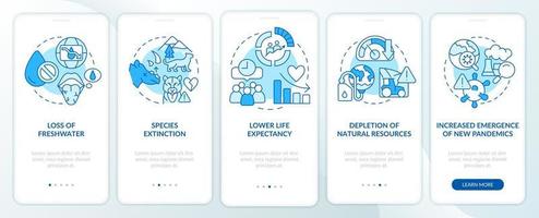 Effecten van overbevolking blauw onboarding mobiel app scherm. crisis walkthrough 5 stappen bewerkbare grafisch instructies met lineair concepten. ui, ux, gui sjabloon. vector