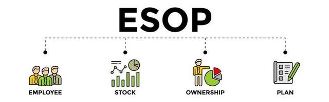 esop - werknemer voorraad eigendom plan concept met vector pictogrammen. waar de medewerkers eigen aandelen in de bedrijf.