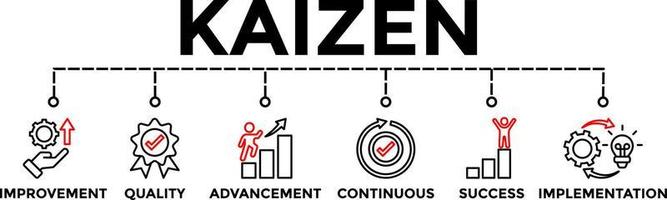 kaizen opleiding concept banier vector illustratie met pictogrammen. bedrijf filosofie en zakelijke strategie van continu verbetering.