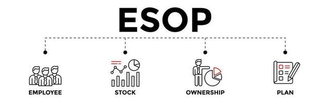 esop - werknemer voorraad eigendom plan concept met vector pictogrammen. waar de medewerkers eigen aandelen in de bedrijf.