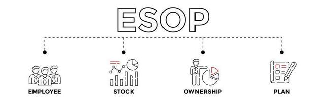 esop - werknemer voorraad eigendom plan concept met vector pictogrammen. waar de medewerkers eigen aandelen in de bedrijf.