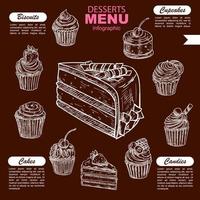 desserts en snoep snoepgoed menu vector infographics