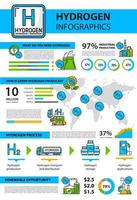 waterstof infografieken, h2 brandstof en groen energie vector