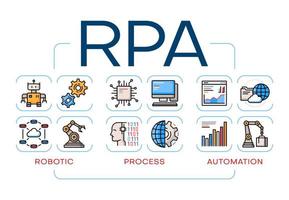 rpa robot werkwijze automatisering, robot technologie vector
