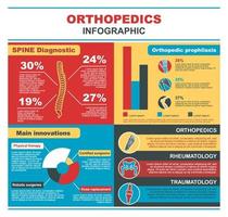 orthopedische geneeskunde infographics met grafieken vector