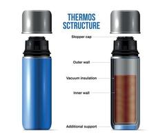 realistisch thermosfles structuur infographic vector