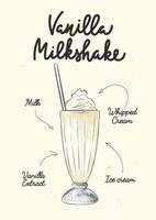 vector gegraveerde stijl vanille milkshake drinken in glas voor affiches, decoratie, logo en afdrukken. hand- getrokken schetsen met belettering en recept, drank ingrediënten. gedetailleerd kleurrijk tekening.