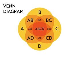 venn diagram cirkels infographics vector