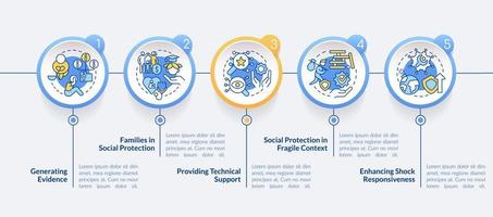 sociaal bescherming activiteiten cirkel infographic sjabloon. gegevens visualisatie met 5 stappen. werkwijze tijdlijn info grafiek. workflow lay-out met lijn pictogrammen. vector