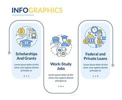 financieel steun rechthoek infographic sjabloon. leerling steun. gegevens visualisatie met 3 stappen. bewerkbare tijdlijn info grafiek. workflow lay-out met lijn pictogrammen. vector