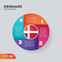 Denemarken infographic element vector