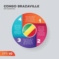 Congo brazzaville infographic element vector