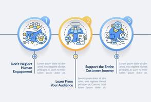 mensen eerste manier van denken cirkel infographic sjabloon. digitaal marketing. gegevens visualisatie met 3 stappen. werkwijze tijdlijn info grafiek. workflow lay-out met lijn pictogrammen. vector