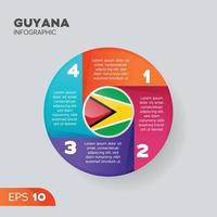 Guyana infographic element vector