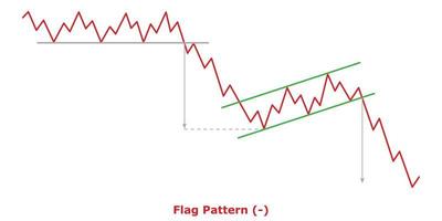 Chart Patterns GR Large