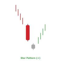 ster patroon - groen en rood - ronde