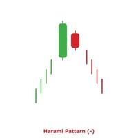 haram patroon - groen en rood - ronde vector