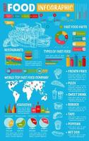snel voedsel restaurant infographics ontwerp vector