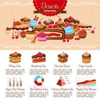 vector infographics sjabloon bakkerij winkel desserts