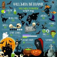 halloween vakantie viering infographic sjabloon vector