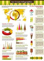 ijs room vector infographic elementen sjabloon