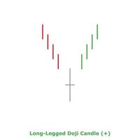 met lange benen doji kaars - groen en rood - ronde