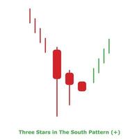 drie sterren in de zuiden patroon - groen en rood - ronde