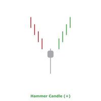 hamer kaars - groen en rood - ronde vector