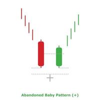 verlaten baby patroon - groen en rood - ronde