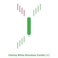 sluitend wit marubozu kaars - groen en rood - ronde