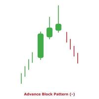 vooruitgaan blok patroon - groen en rood - ronde