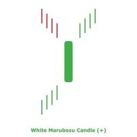 wit marubozu kaars - groen en rood - ronde