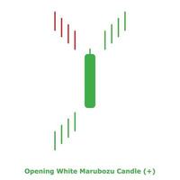 opening wit marubozu kaars - groen en rood - ronde