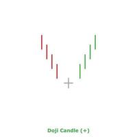 doji kaars - groen en rood - ronde