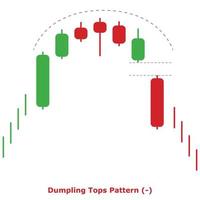 Multiple Candlesticks GR Round