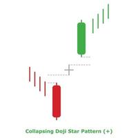 instortend doji ster patroon - groen en rood - ronde