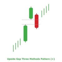 ondersteboven kloof drie methoden patroon - groen en rood - ronde