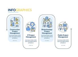 project beheer types rechthoek infographic sjabloon. industrieën. gegevens visualisatie met 4 stappen. bewerkbare tijdlijn info grafiek. workflow lay-out met lijn pictogrammen. vector