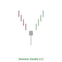 hamer kaars - groen en rood - plein vector