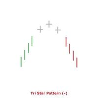 tri ster patroon - groen en rood - plein vector