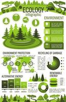 ecologie, groen energie en recycling infographics vector