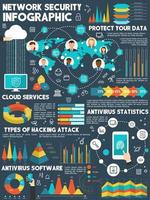 netwerk veiligheid technologie infographic ontwerp vector