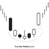 bakken pan patroon - wit en zwart - ronde vector