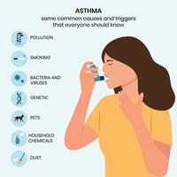 oorzaken en triggers van astma, infografisch. vrouw toepassingen een astma inhalator tegen aanval. allergie.vector illustratie vector