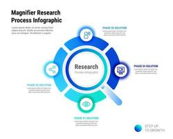 vergrootglas Onderzoek 4 werkwijze infographic vector