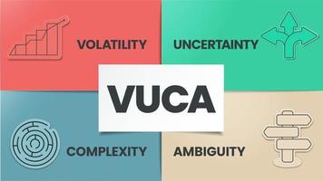 vuca strategie infographic sjabloon heeft 4 stappen naar analyseren zo net zo wisselvalligheid, onzekerheid, complexiteit en meerduidigheid. bedrijf zichtbaar glijbaan metafoor sjabloon voor presentatie met creatief illustratie vector