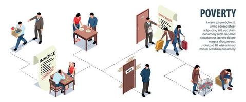 isometrische armoede stadia infographics vector