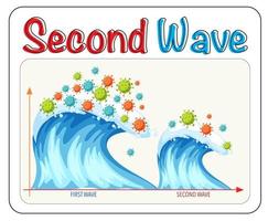 tweede golf van coronavirus vector